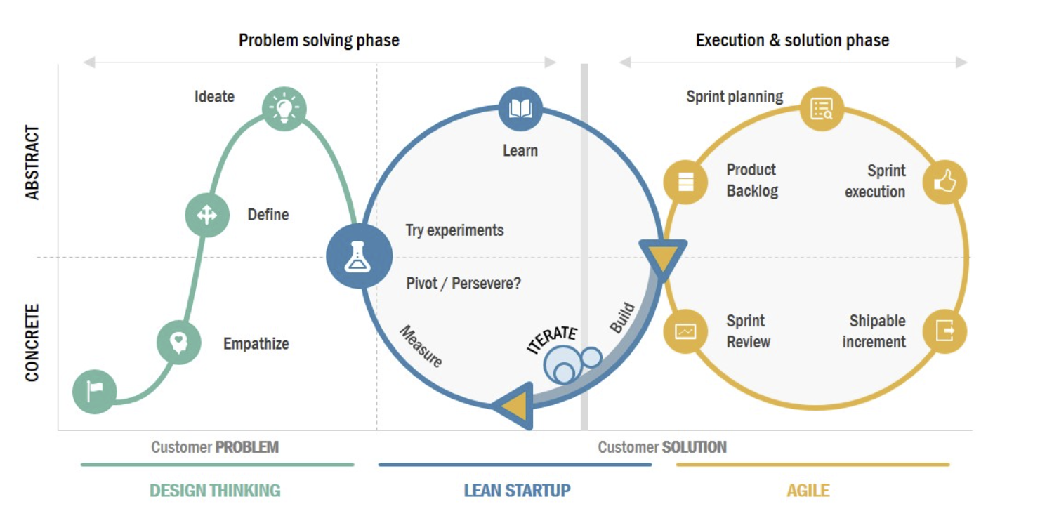 Api Lifecycle Governance image